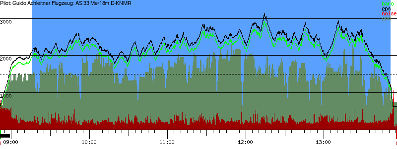 Barometer